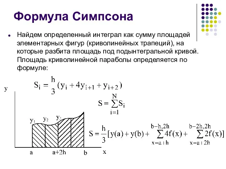 Формула Симпсона Найдем определенный интеграл как сумму площадей элементарных фигур (криволинейных