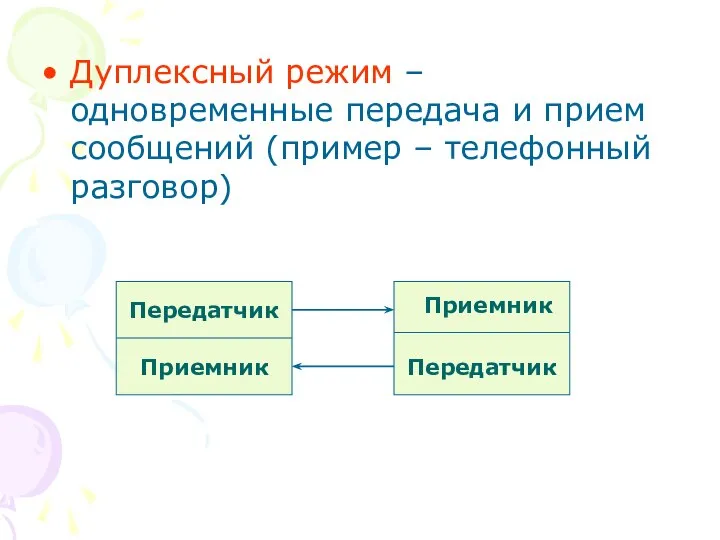 Дуплексный режим – одновременные передача и прием сообщений (пример – телефонный разговор) Передатчик Приемник Приемник Передатчик