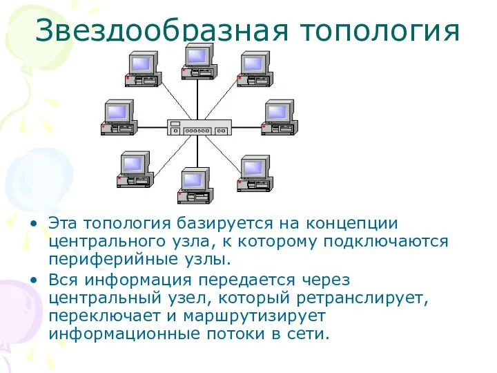 Звездообразная топология Эта топология базируется на концепции центрального узла, к которому