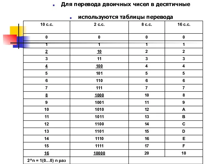 Для перевода двоичных чисел в десятичные используются таблицы перевода