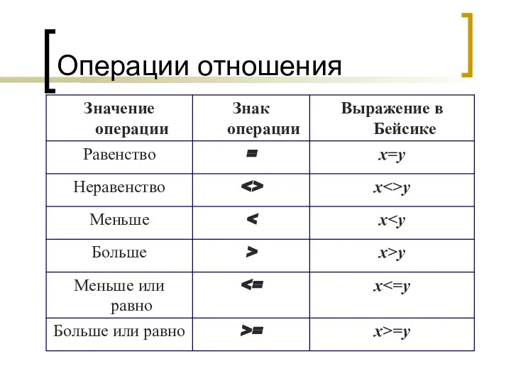 Операции отношения