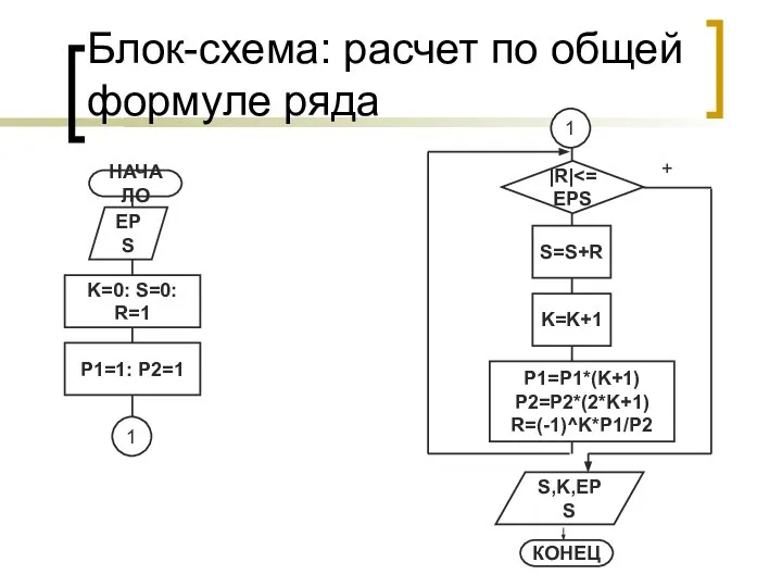 Блок-схема: расчет по общей формуле ряда