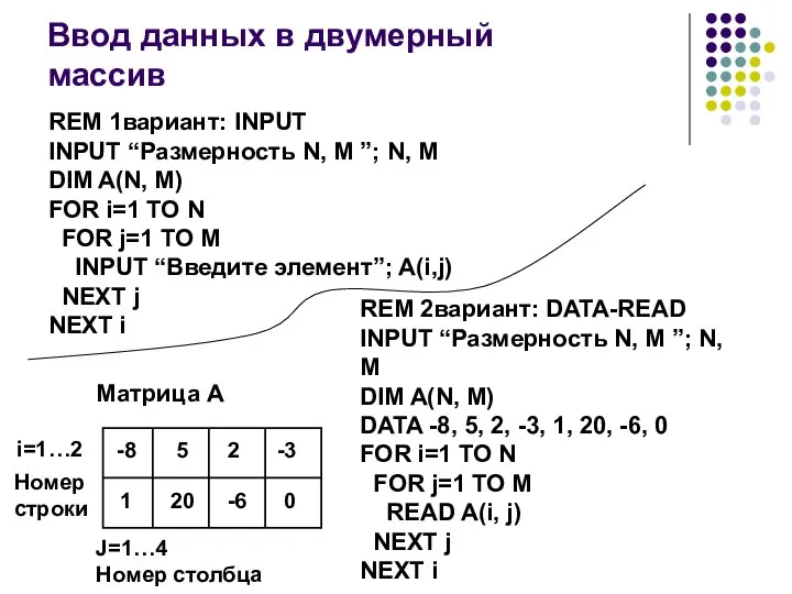 Ввод данных в двумерный массив REM 1вариант: INPUT INPUT “Размерность N,