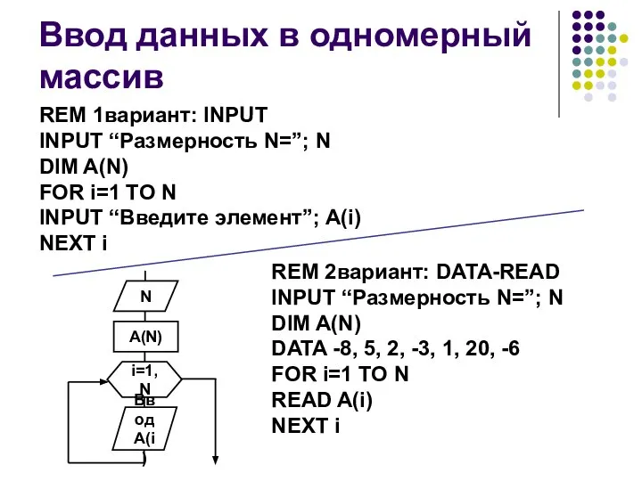 Ввод данных в одномерный массив REM 1вариант: INPUT INPUT “Размерность N=”;