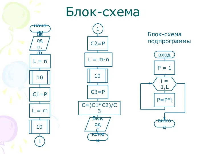 Блок-схема начало Ввод n,m L = n 10 C1=P L =