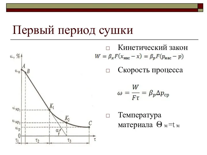 Первый период сушки Кинетический закон Скорость процесса Температура материала Θм=tм