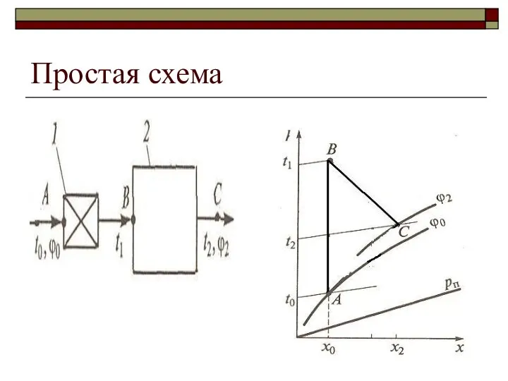 Простая схема