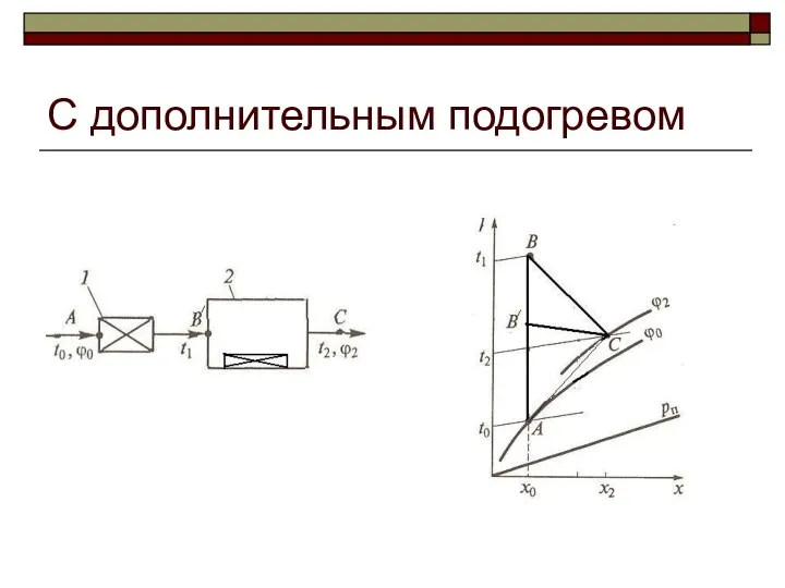 С дополнительным подогревом