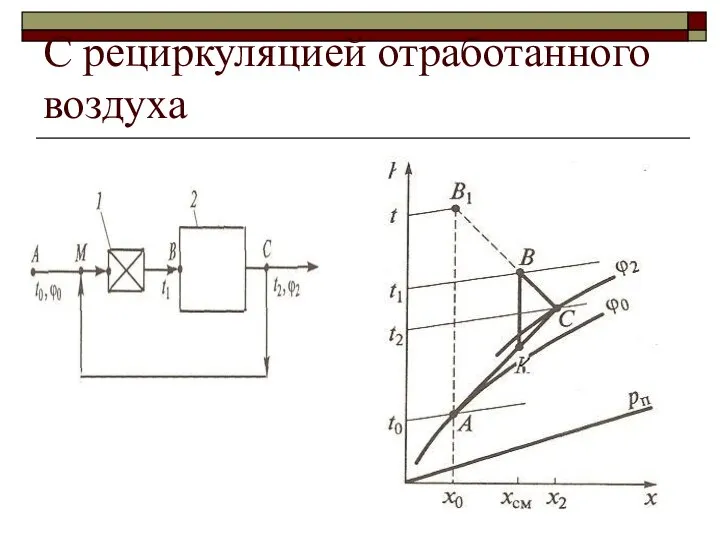 С рециркуляцией отработанного воздуха