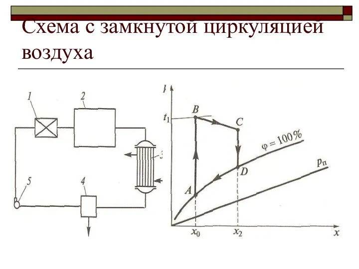 Схема с замкнутой циркуляцией воздуха