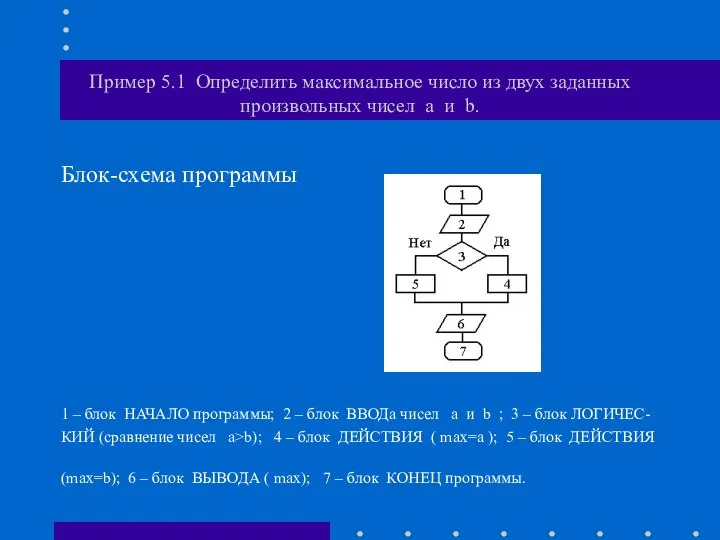 Пример 5.1 Определить максимальное число из двух заданных произвольных чисел a