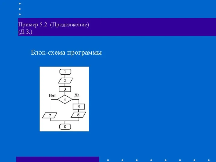 Пример 5.2 (Продолжение) (Д.З.) Блок-схема программы