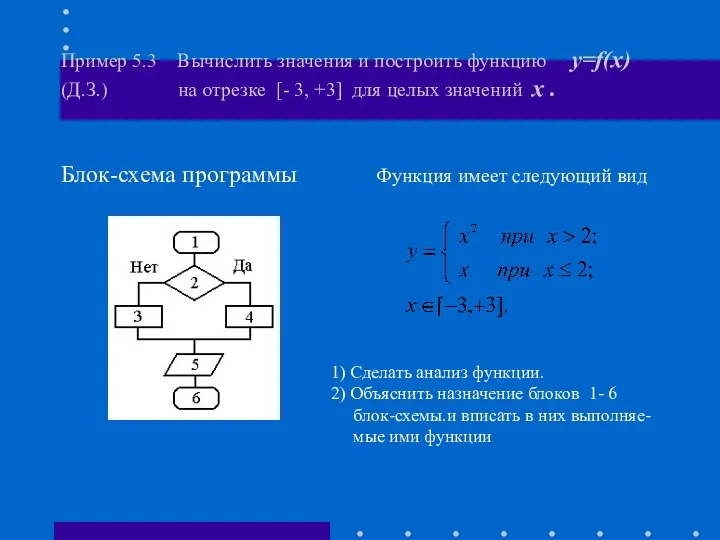 Блок-схема программы Функция имеет следующий вид Пример 5.3 Вычислить значения и