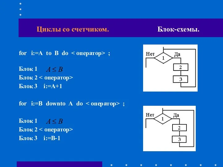 Циклы со счетчиком. Блок-схемы. for i:=A to B do ; Блок