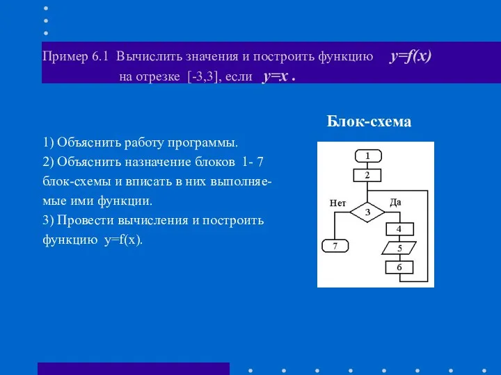 Пример 6.1 Вычислить значения и построить функцию y=f(x) на отрезке [-3,3],