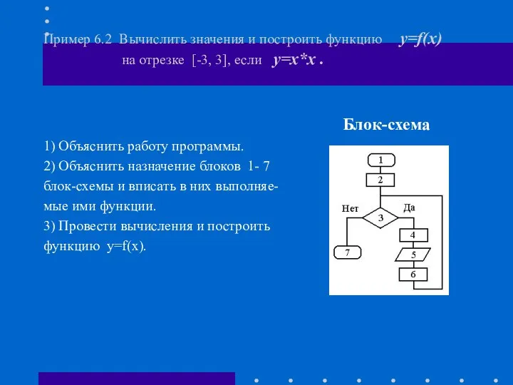 Пример 6.2 Вычислить значения и построить функцию y=f(x) на отрезке [-3,