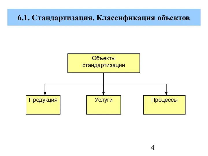 6.1. Стандартизация. Классификация объектов