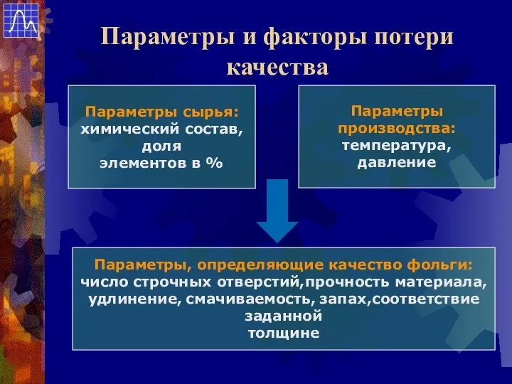 Параметры сырья: химический состав, доля элементов в % Параметры производства: температура,