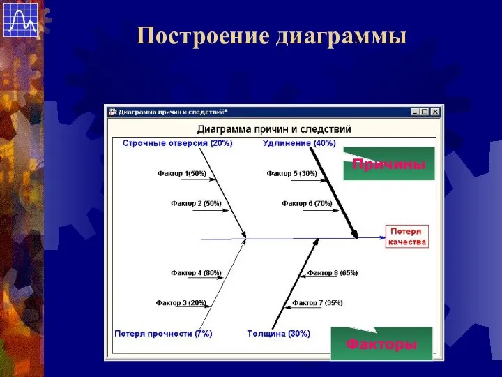 Построение диаграммы Факторы Причины