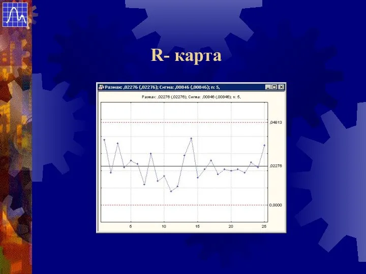 R- карта