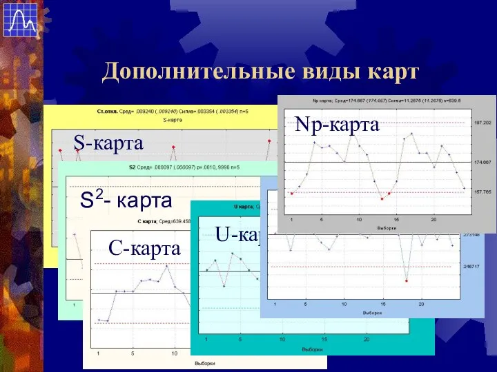 Дополнительные виды карт