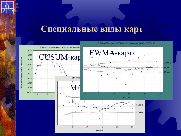 Специальные виды карт