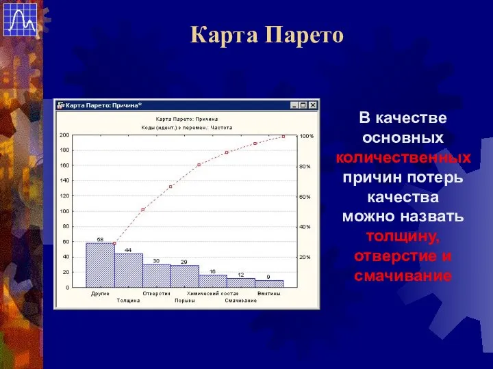 В качестве основных количественных причин потерь качества можно назвать толщину, отверстие и смачивание Карта Парето