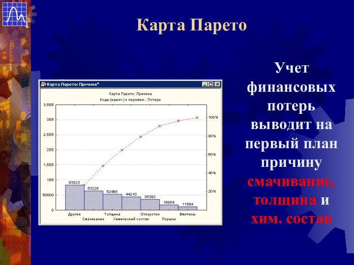 Учет финансовых потерь выводит на первый план причину смачивание, толщина и хим. состав Карта Парето