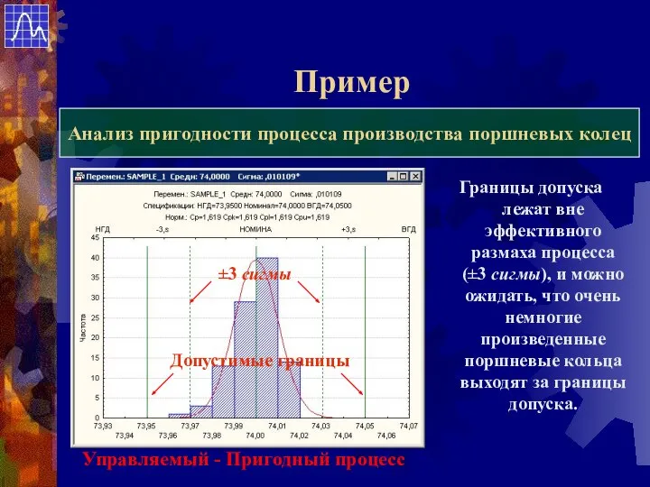 Пример Анализ пригодности процесса производства поршневых колец Границы допуска лежат вне