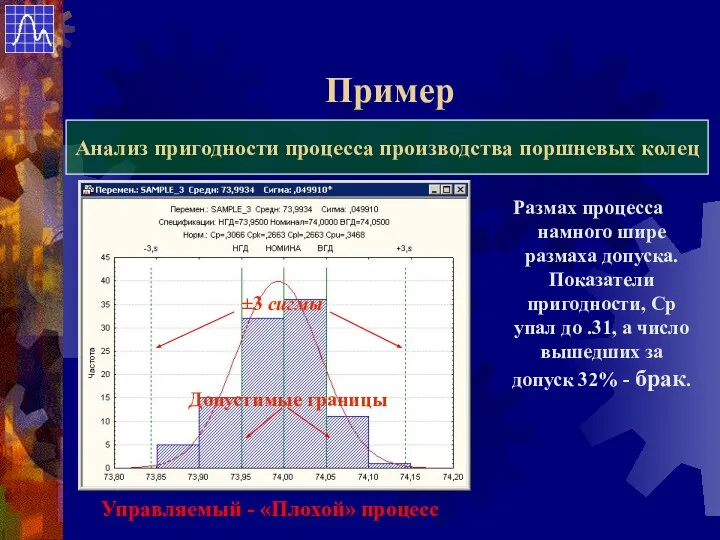 Пример Анализ пригодности процесса производства поршневых колец Размах процесса намного шире