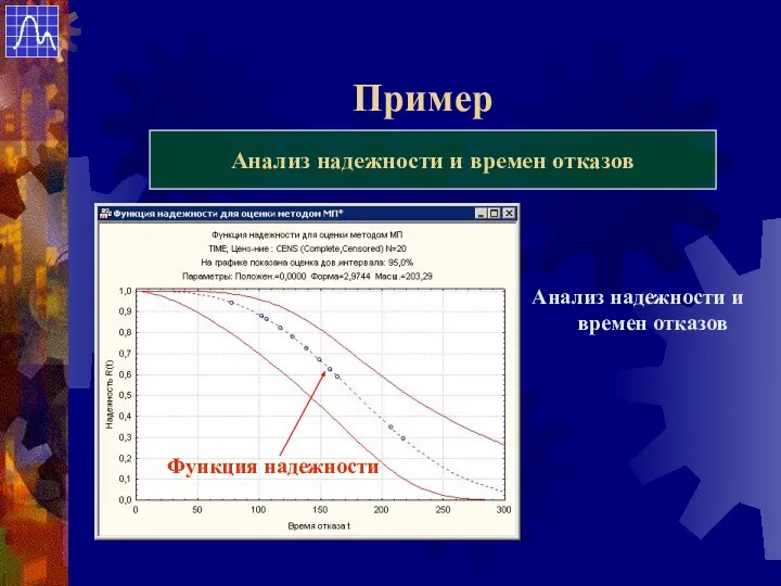 Пример Анализ надежности и времен отказов Анализ надежности и времен отказов Функция надежности