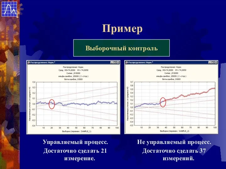 Пример Управляемый процесс. Достаточно сделать 21 измерение. Выборочный контроль Не управляемый процесс. Достаточно сделать 37 измерений.