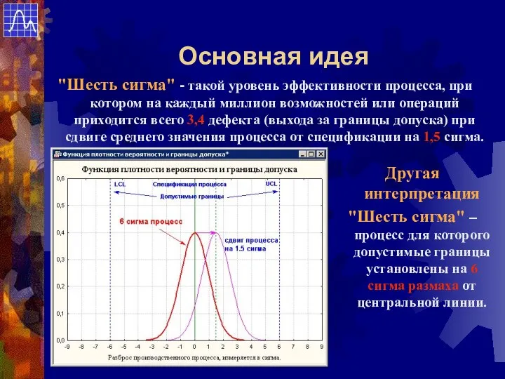 "Шесть сигма" - такой уровень эффективности процесса, при котором на каждый