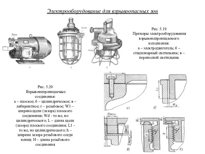 Электрооборудование для взрывоопасных зон Рис. 5.19 Примеры электрооборудования взрывонепроницаемого исполнения: а