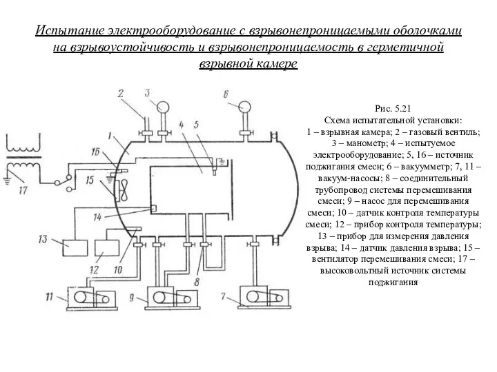 Испытание электрооборудование с взрывонепроницаемыми оболочками на взрывоустойчивость и взрывонепроницаемость в герметичной