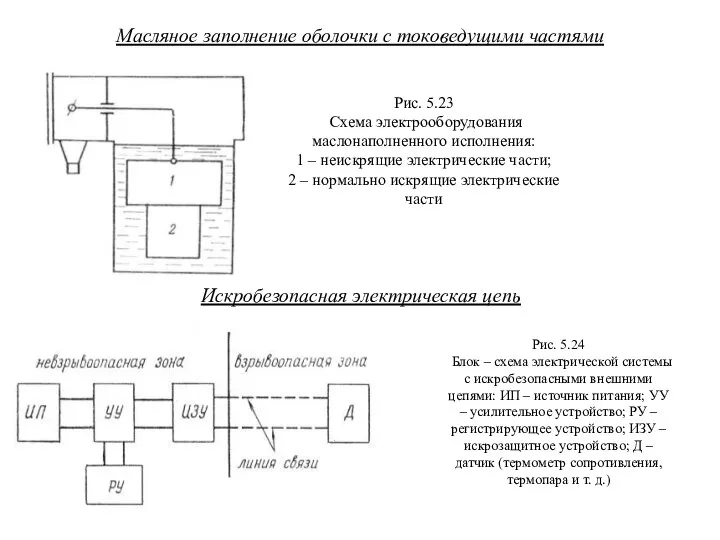 Масляное заполнение оболочки с токоведущими частями Рис. 5.23 Схема электрооборудования маслонаполненного