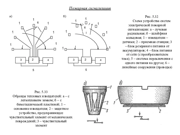 Пожарная сигнализация Рис. 5.32 Схема устройства систем электрической пожарной сигнализации: а