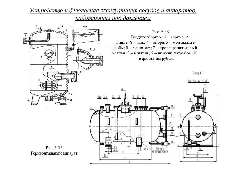 Устройство и безопасная эксплуатация сосудов и аппаратов, работающих под давлением Рис.