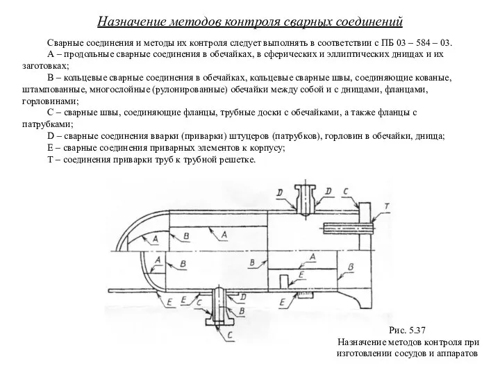 Сварные соединения и методы их контроля следует выполнять в соответствии с