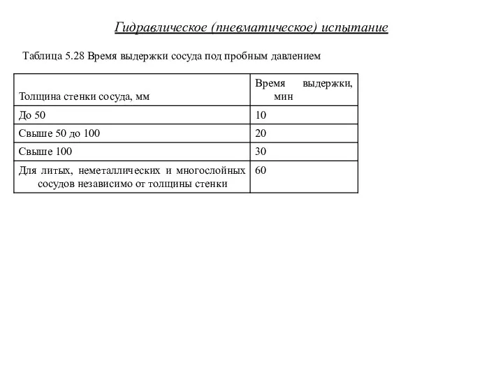 Гидравлическое (пневматическое) испытание Таблица 5.28 Время выдержки сосуда под пробным давлением