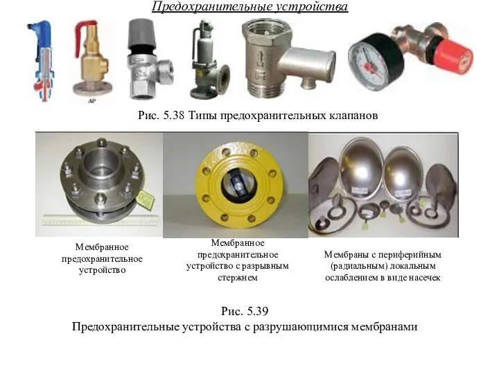 Предохранительные устройства Рис. 5.38 Типы предохранительных клапанов Мембранное предохранительное устройство Мембранное