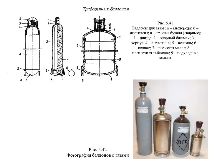 Требования к баллонам Рис. 5.41 Баллоны для газов: а – кислорода;