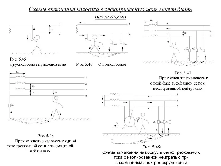 Схемы включения человека в электрическую цепь могут быть различными Рис. 5.45