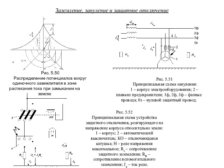 Заземление, зануление и защитное отключение Рис. 5.50 Распределение потенциалов вокруг одиночного