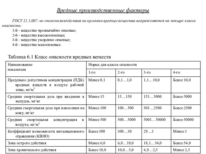 Вредные производственные факторы ГОСТ 12.1.007: по степени воздействия на организм вредные