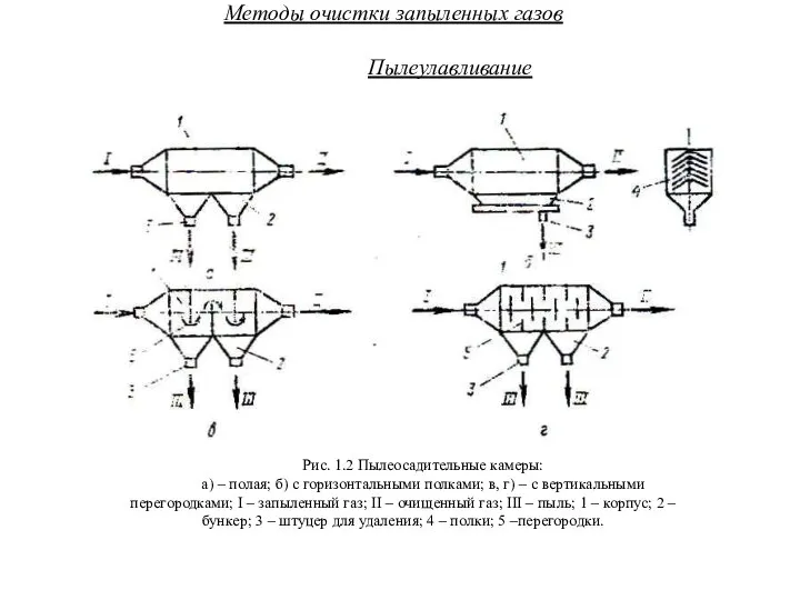 Методы очистки запыленных газов Пылеулавливание Рис. 1.2 Пылеосадительные камеры: а) –