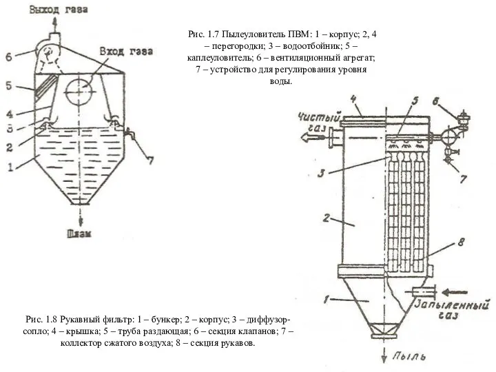 Рис. 1.7 Пылеуловитель ПВМ: 1 – корпус; 2, 4 – перегородки;