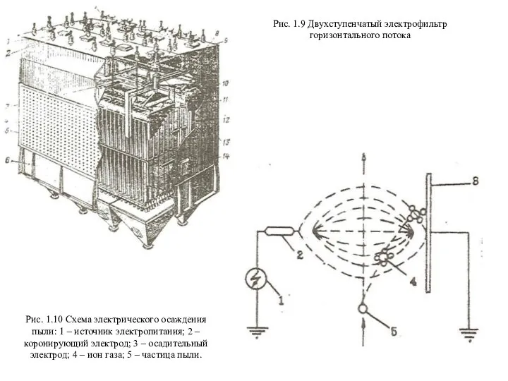 Рис. 1.9 Двухступенчатый электрофильтр горизонтального потока Рис. 1.10 Схема электрического осаждения