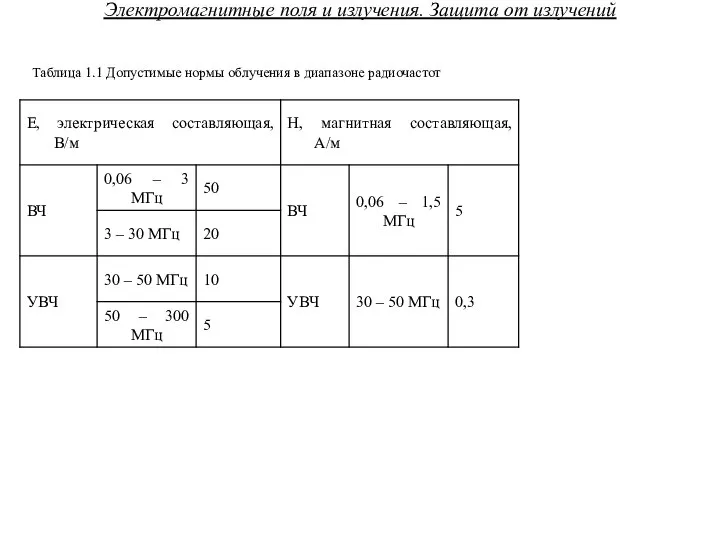 Электромагнитные поля и излучения. Защита от излучений Таблица 1.1 Допустимые нормы облучения в диапазоне радиочастот