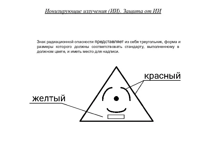 Ионизирующие излучения (ИИ). Защита от ИИ Знак радиационной опасности представляет из